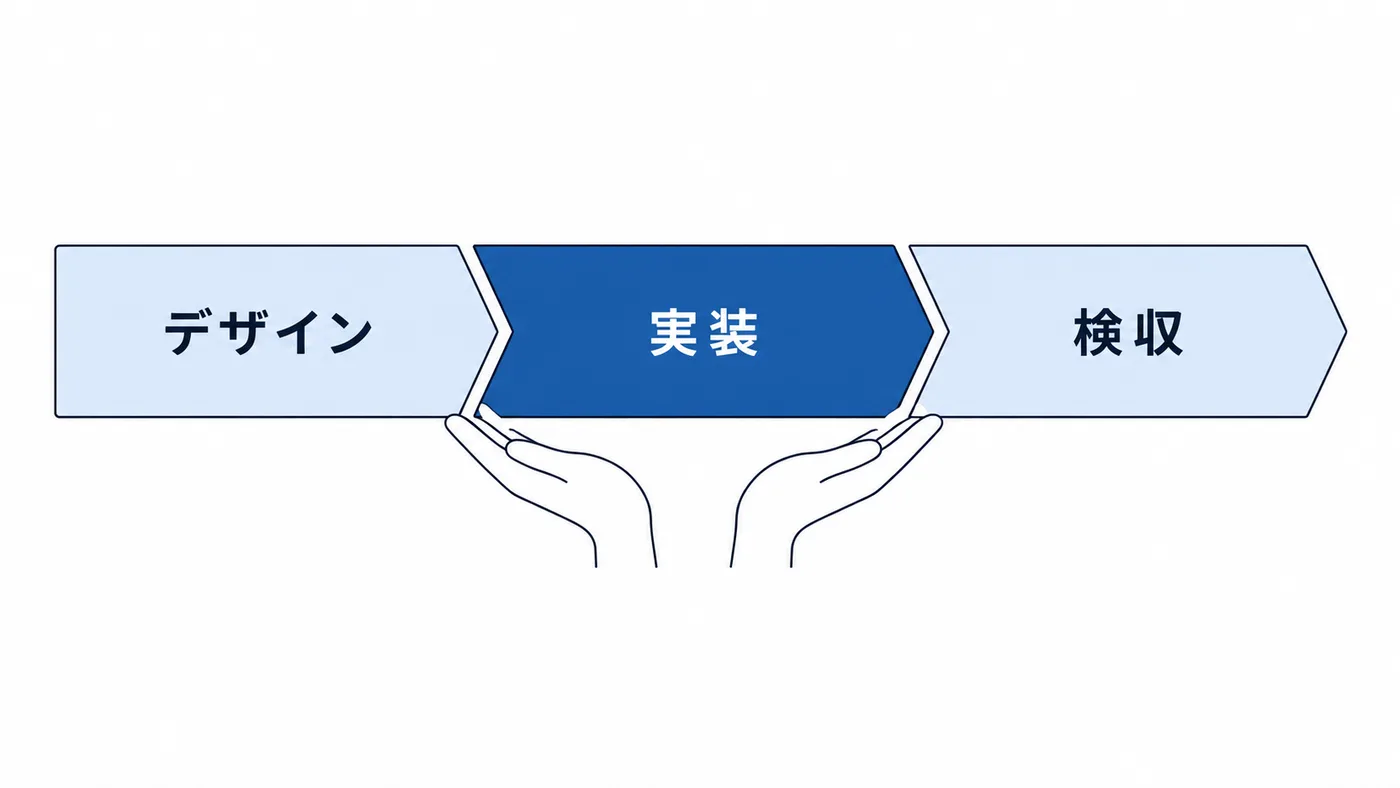 デザイン・実装・検収の工程のうち、実装の区間を引き受けることを示す図
