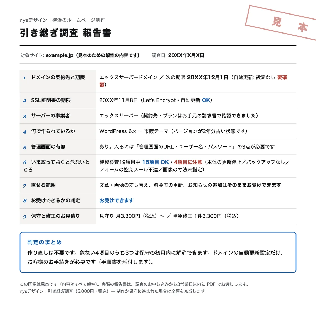 引き継ぎ調査報告書の見本（内容は架空です）